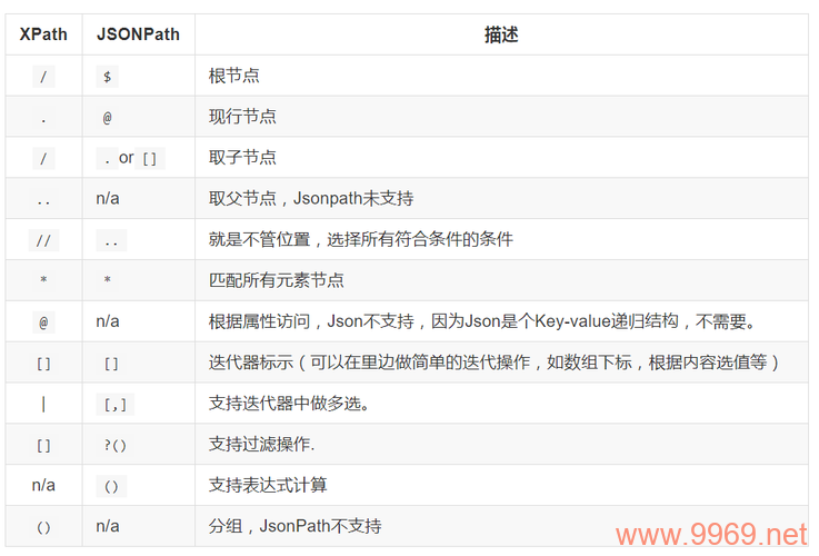 如何有效地在Linux环境下使用C语言解析JSON数据？插图