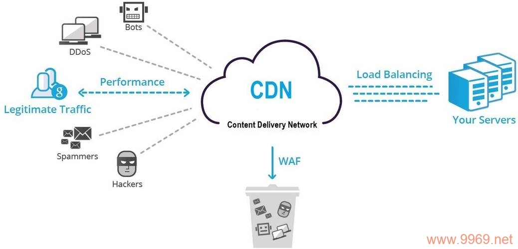 机械CDN，它如何提升网络内容分发效率？插图