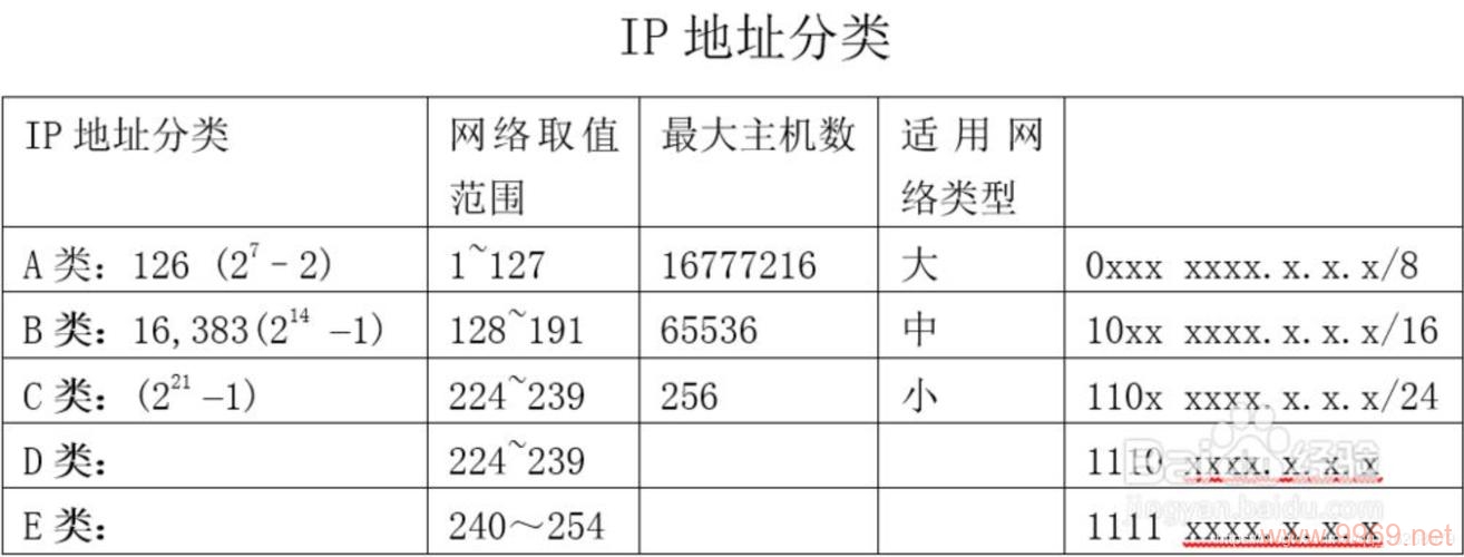 什么是CDN IP地址范围？插图2