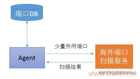 爱奇艺平台安全漏洞曝光，用户隐私是否受到威胁？插图2