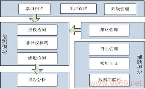 如何有效利用数据库漏洞扫描系统来保护数据安全？插图2