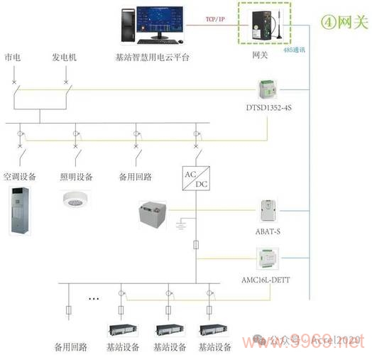 如何高效配置多站点的站点设置？插图2