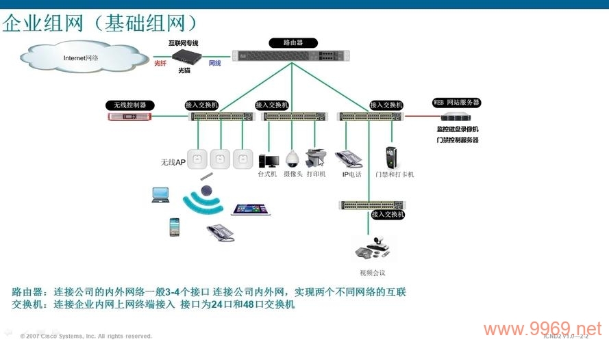 如何高效配置多站点的站点设置？插图