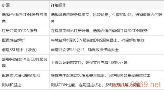 如何利用CDN技术优化国外服务器的性能？插图