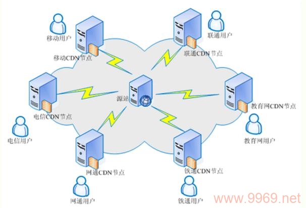 LJS CDN3: 如何优化内容分发以提升网站性能？插图4