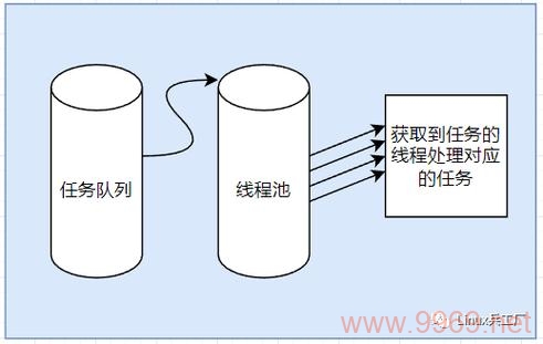 如何在Linux系统中安全地终止一个线程？插图4