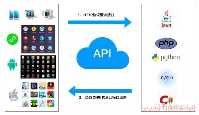 探索PB9 API接口，如何高效利用其功能提升开发效率？插图4