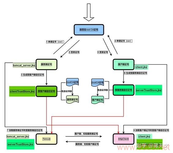 如何正确配置Linux上的Apache服务器以支持SSL加密连接？插图2