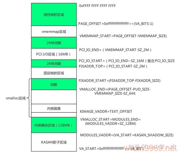 Linux Apache在64位系统上的性能表现如何？插图2