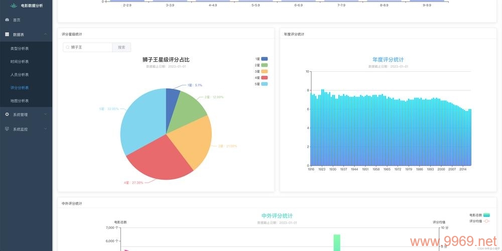 使用网站反爬虫措施时，其他爬虫的存在是否会导致网页加载速度变慢？插图