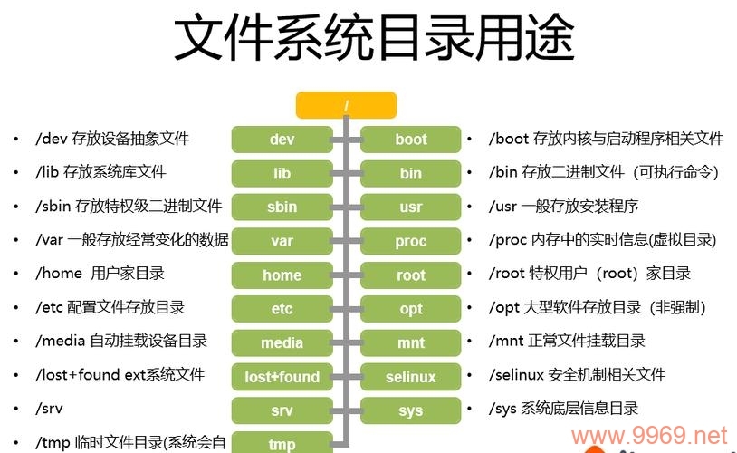 如何在Linux中显示当前目录的路径？插图