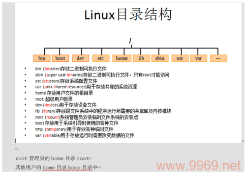 如何在Linux中显示当前目录的路径？插图4