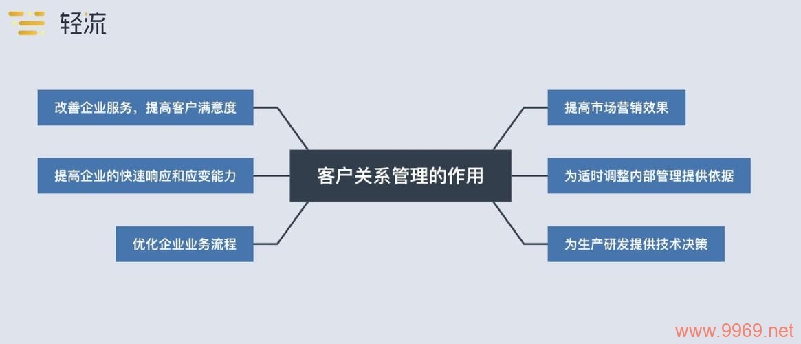 如何理解px与其他服务之间的相互关系？插图