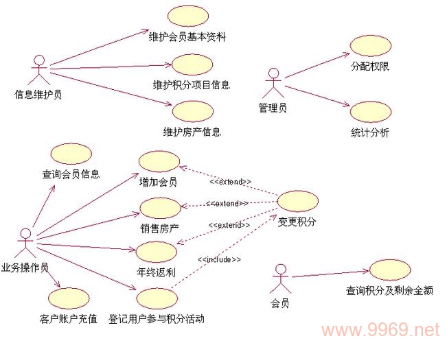 如何理解px与其他服务之间的相互关系？插图2