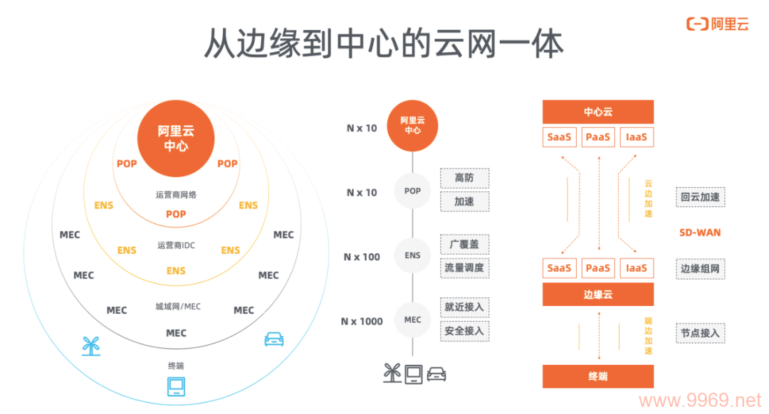 如何利用CDN边缘计算提高网站性能和用户体验？插图4