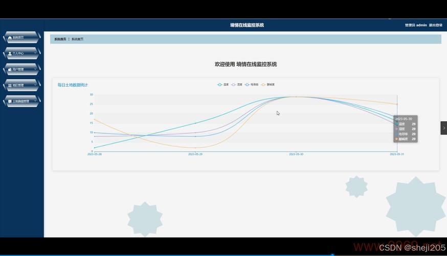 如何利用Python实现定时监控应用程序？插图2