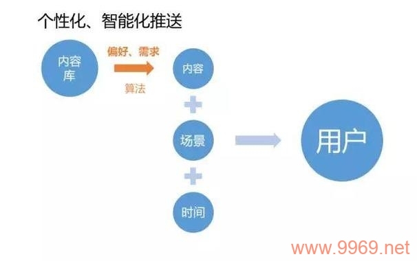 如何利用PHP实现主动推送至CDN以优化内容分发？插图