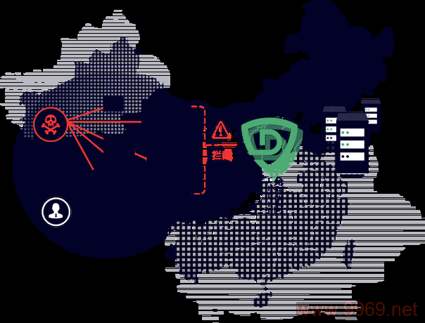 香港网站是如何利用CDN服务来提升访问速度的？插图4