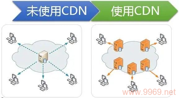 CDN共振如何实现，探索内容分发网络的高效运作机制插图4