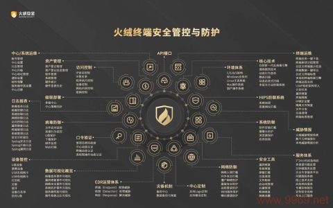 如何构建一个高效的Linux安全管理系统？