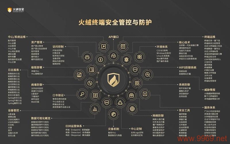 如何构建一个高效的Linux安全管理系统？插图