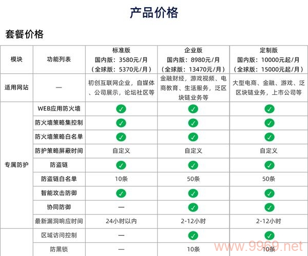 创宇CDN配置，如何优化您的网站加载速度？插图4