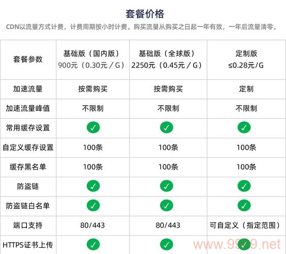 创宇CDN配置，如何优化您的网站加载速度？插图2