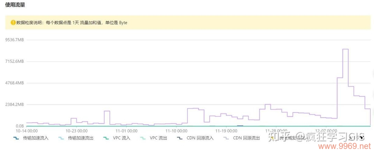 如何避免恶意消耗CDN资源？插图