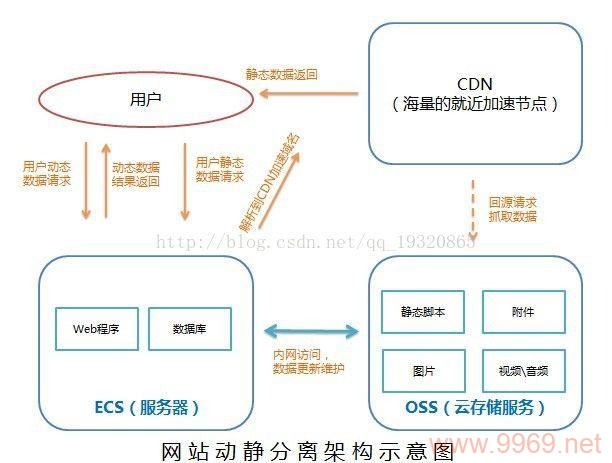 什么是CDN技术，它是如何工作的？插图2