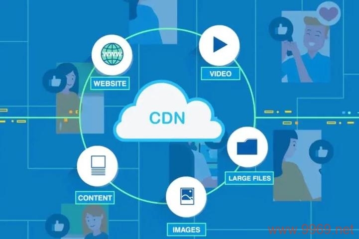 如何在香港利用CDN技术搭建高效的网络加速环境？插图