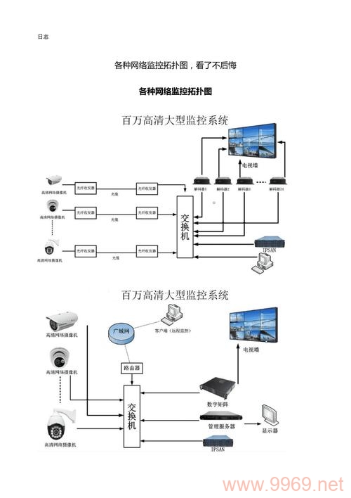 如何设计一个高效的平安城市监控系统网络拓扑图？插图2