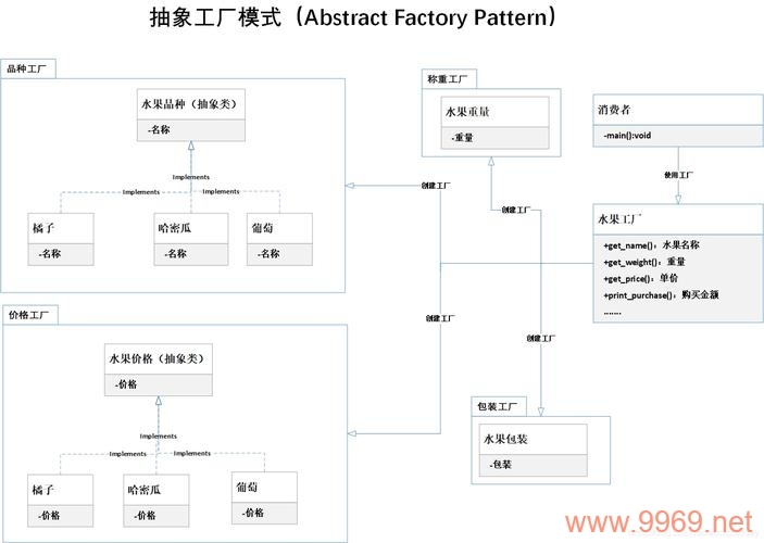 python工厂_账号工厂，如何利用Python创建自动化的账户生成器？插图