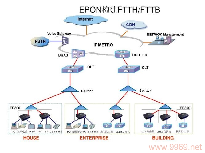 EP分销CDN接口，提升内容分发效率的关键工具？插图4