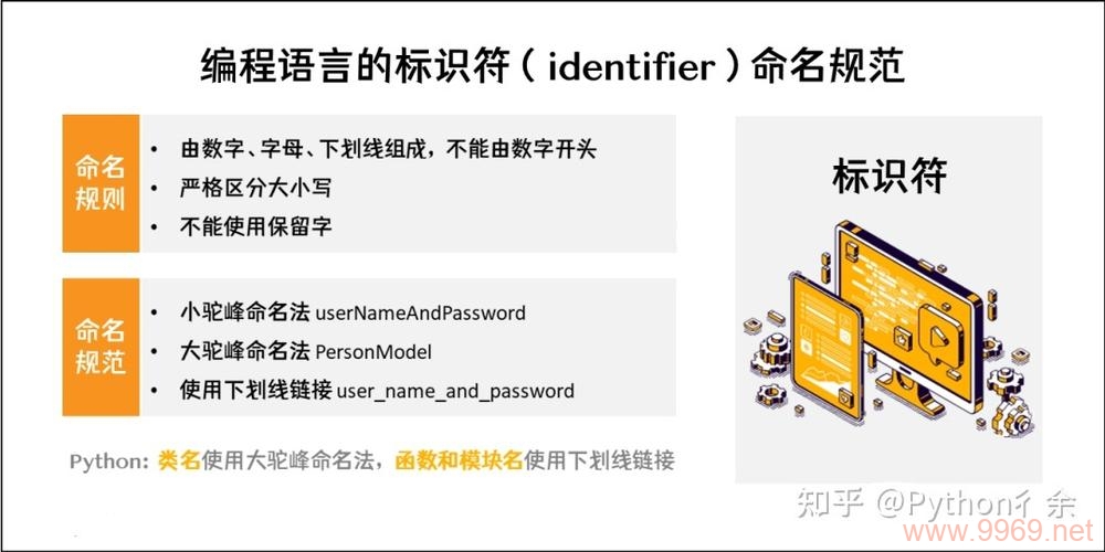 Python标识符是什么，它们在编程中扮演什么角色？插图2