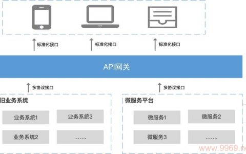 如何通过CDN加速API接口提升网站性能？