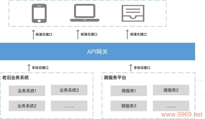 如何通过CDN加速API接口提升网站性能？插图