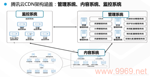 如何评估CDN加速架构的有效性？插图2