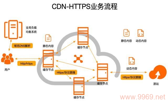 如何有效解除CDN绑定？插图2