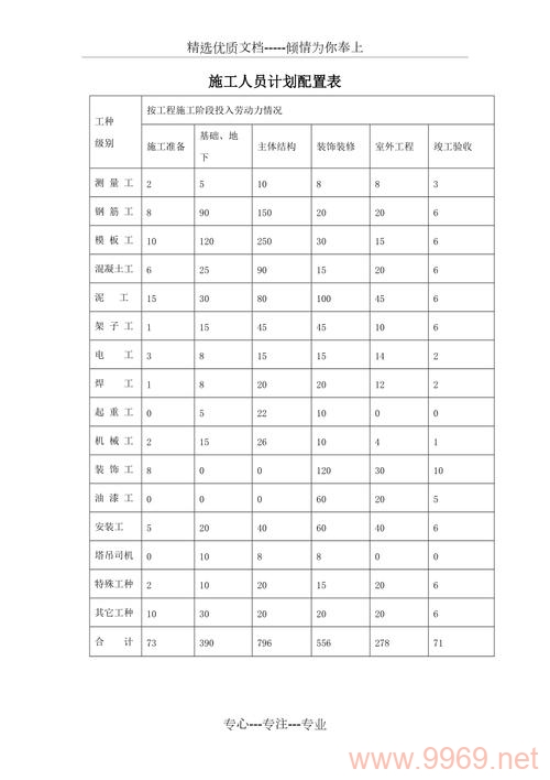 如何高效地使用配置模板来优化工作流程？插图2