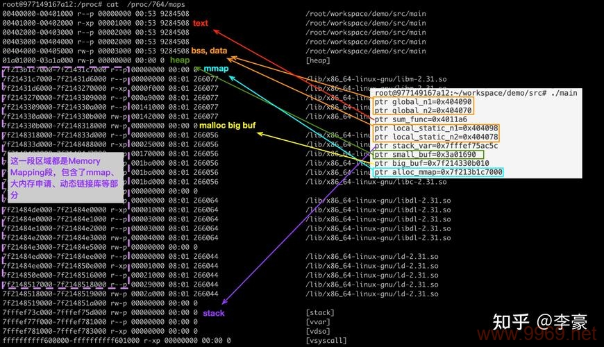 如何理解Linux进程的内存分布？插图4