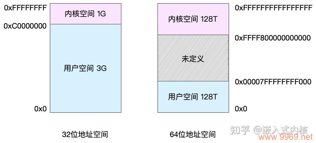 如何理解Linux进程的内存分布？插图