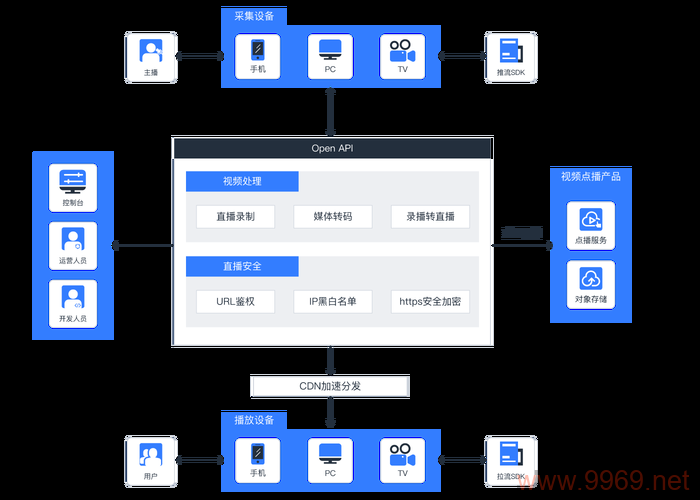 如何利用全球节点社交CDN提升网络内容分发效率？插图4