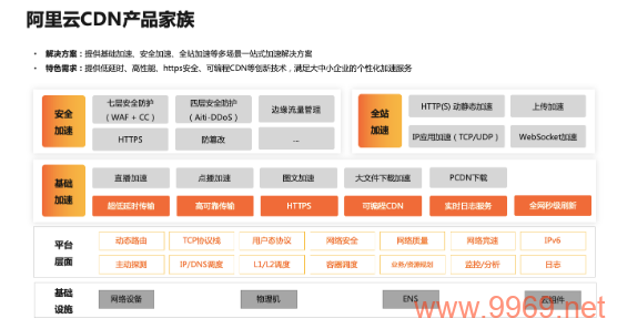 阿里cdn推送是否能够保证即时更新内容？插图