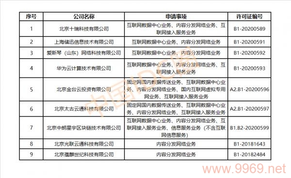 2020年哪些CDN企业名列前茅？插图2