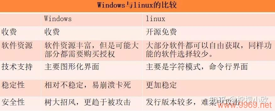 Linux与Windows操作系统，哪个更适合你的需求？插图