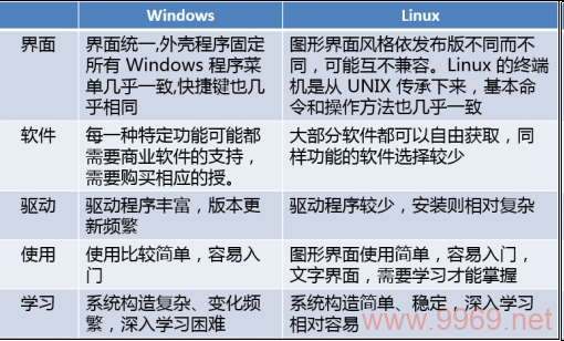 Linux与Windows操作系统，哪个更适合你的需求？插图2