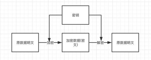 如何利用Linux进行DES加密与解密？插图