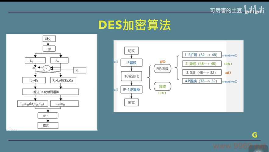 如何利用Linux进行DES加密与解密？插图4