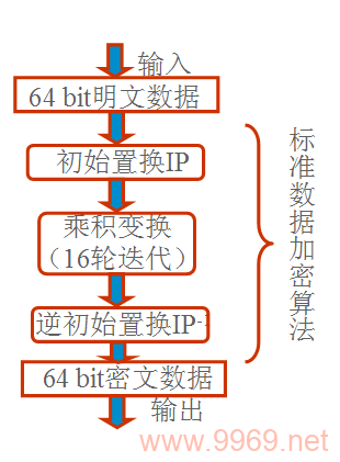 如何利用Linux进行DES加密与解密？插图2