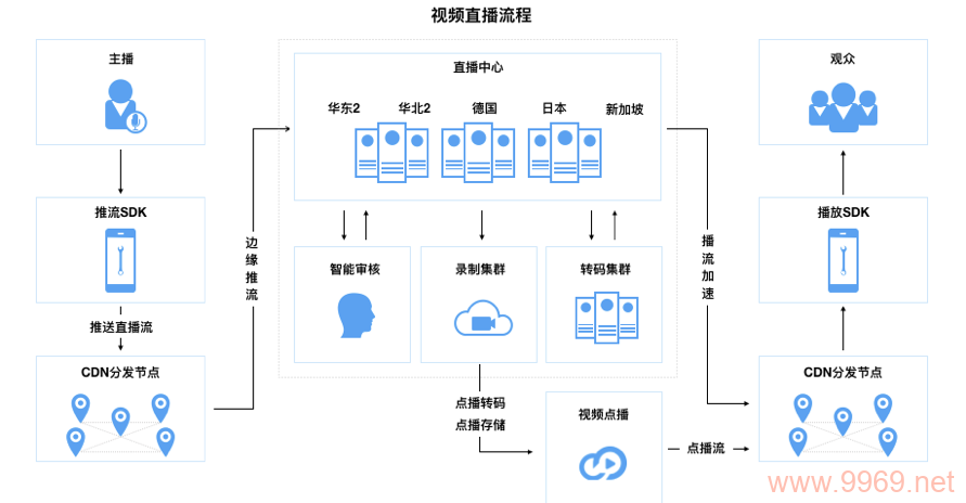 如何高效地部署和管理内容分发网络（CDN）?插图2